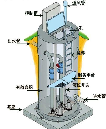 襄樊一体化污水提升泵内部结构图